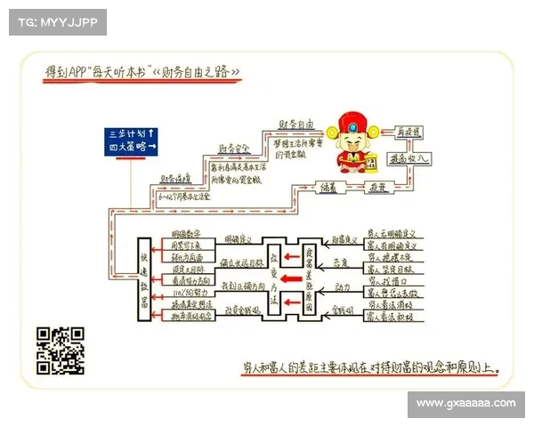 梦幻西游致富秘籍:从小白到富豪的赚钱攻略大全 梦幻西游致富秘籍:从小白到富豪的赚钱攻略大全