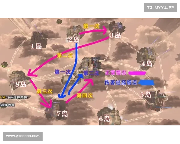 神界 攻略 神界 攻略